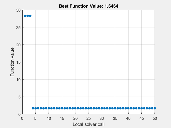 lsqnonlin matlab