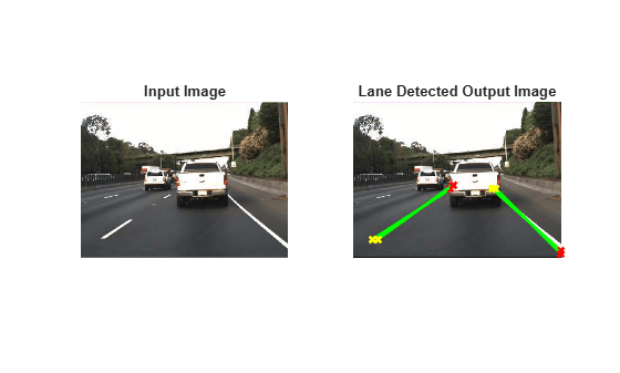 Lane Detection on the GPU by Using the houghlines Function