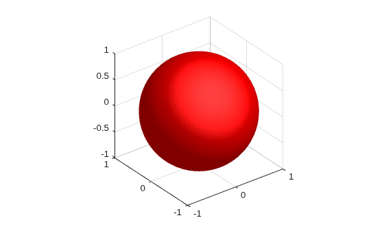 Figure contains an axes object. The axes object contains an object of type surface.