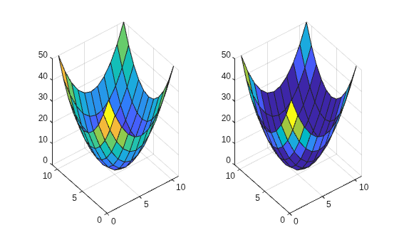 Figure contains 2 axes objects. Axes object 1 contains an object of type surface. Axes object 2 contains an object of type surface.