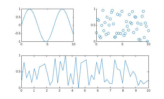 Figure contains 3 axes objects. Axes object 1 contains an object of type line. Axes object 2 contains an object of type scatter. Axes object 3 contains an object of type line.