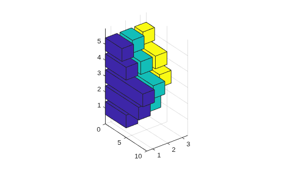 Figure contains an axes object. The axes object contains 3 objects of type surface.