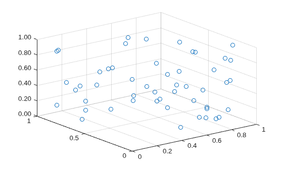 Figure contains an axes object. The axes object contains an object of type scatter.