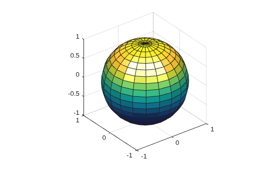 Figure contains an axes object. The axes object contains an object of type surface.