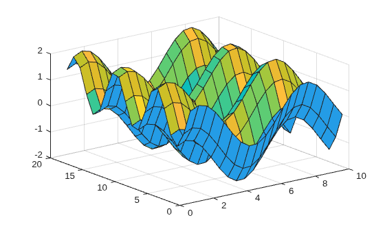 Figure contains an axes object. The axes object contains an object of type surface.