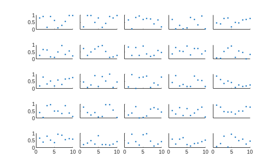 Figure contains 25 axes objects. Axes object 1 contains an object of type scatter. Axes object 2 contains an object of type scatter. Axes object 3 contains an object of type scatter. Axes object 4 contains an object of type scatter. Axes object 5 contains an object of type scatter. Axes object 6 contains an object of type scatter. Axes object 7 contains an object of type scatter. Axes object 8 contains an object of type scatter. Axes object 9 contains an object of type scatter. Axes object 10 contains an object of type scatter. Axes object 11 contains an object of type scatter. Axes object 12 contains an object of type scatter. Axes object 13 contains an object of type scatter. Axes object 14 contains an object of type scatter. Axes object 15 contains an object of type scatter. Axes object 16 contains an object of type scatter. Axes object 17 contains an object of type scatter. Axes object 18 contains an object of type scatter. Axes object 19 contains an object of type scatter. Axes object 20 contains an object of type scatter. Axes object 21 contains an object of type scatter. Axes object 22 contains an object of type scatter. Axes object 23 contains an object of type scatter. Axes object 24 contains an object of type scatter. Axes object 25 contains an object of type scatter.