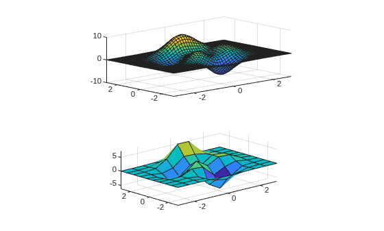 Figure contains 2 axes objects. Axes object 1 contains an object of type surface. Axes object 2 contains an object of type surface.