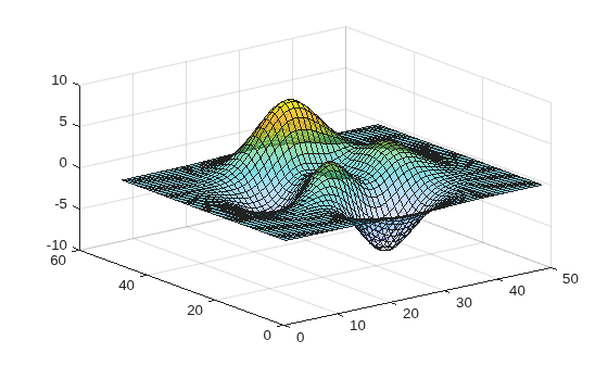 Figure contains an axes object. The axes object contains an object of type surface.