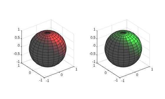 Figure contains 2 axes objects. Axes object 1 contains an object of type surface. Axes object 2 contains an object of type surface.