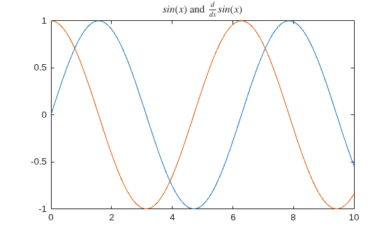 Figure contains an axes object. The axes object with title s i n leftParenthesis x rightParenthesis and StartFraction d over d x EndFraction s i n leftParenthesis x rightParenthesis contains 2 objects of type line.