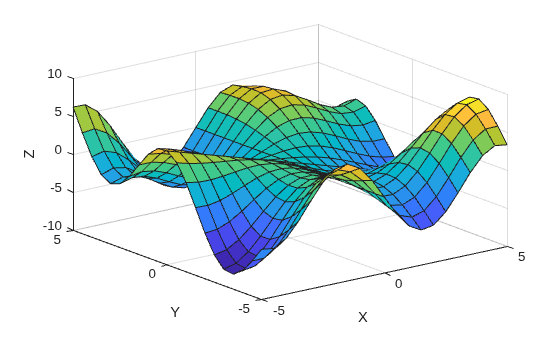 Figure contains an axes object. The axes object with xlabel X, ylabel Y contains an object of type surface.