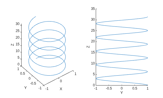 Figure contains 2 axes objects. Axes object 1 with xlabel X, ylabel Y contains an object of type line. Axes object 2 with xlabel X, ylabel Y contains an object of type line.