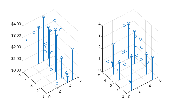 Figure contains 2 axes objects. Axes object 1 contains an object of type stem. Axes object 2 contains an object of type stem.