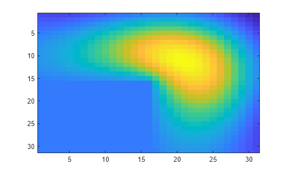 Figure contains an axes object. The axes object contains an object of type image.