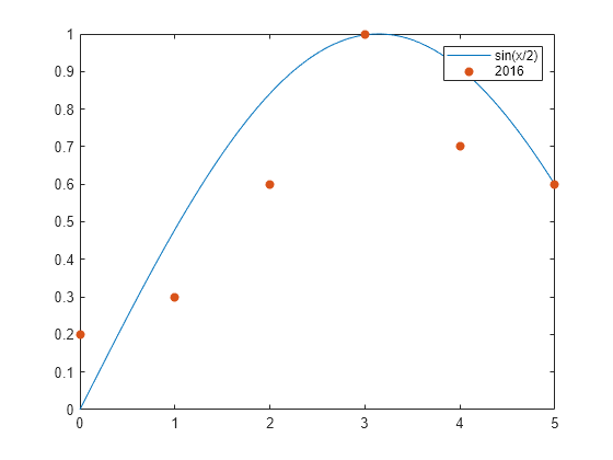 Add Legend To Graph Matlab Simulink