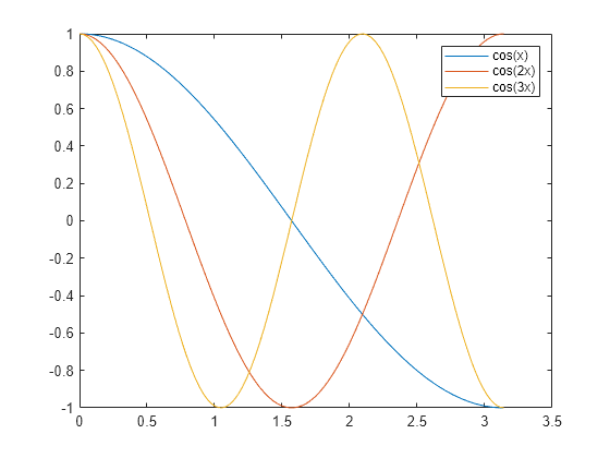 C Chart Legend Position