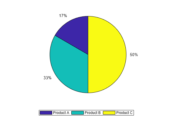 Pie Chart Electrical Formulas