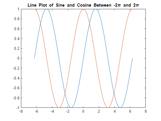 Copy and paste a graph that contains both axis and legend info