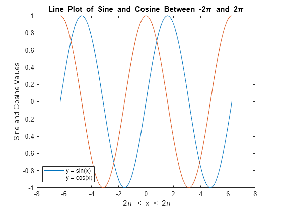 Add Legend to Graph - MATLAB & Simulink