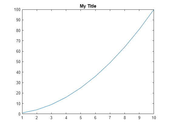 Character Plot Chart