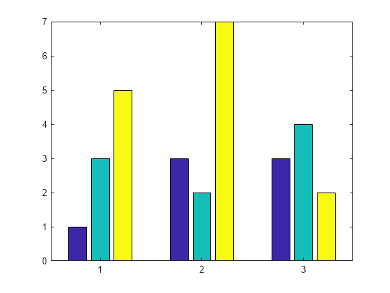 How To Make A Bar Chart In Matlab