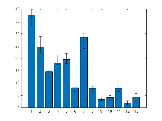 Excel Error Bar Chart