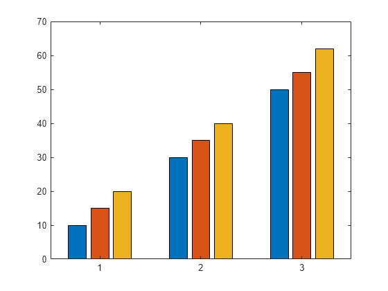 How To Make A Bar Chart In Matlab