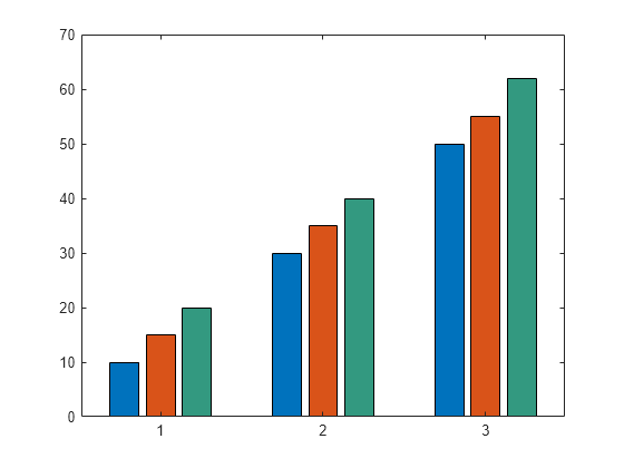 How To Make A Bar Chart In Matlab