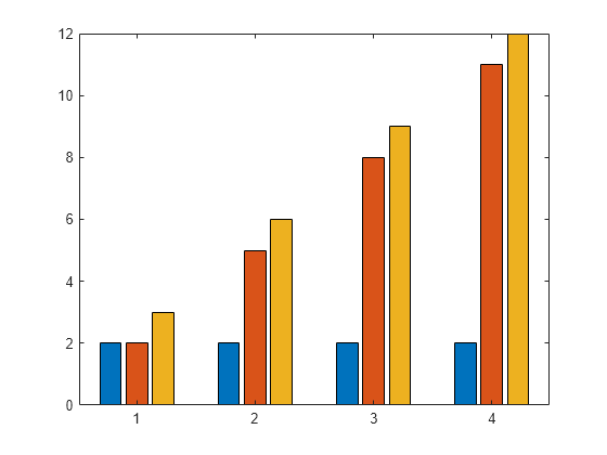 Bar Chart Matlab