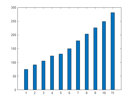 Bar Chart Matlab