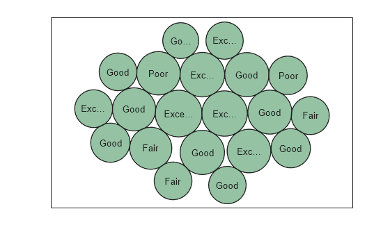 Figure contains an object of type bubblecloud.