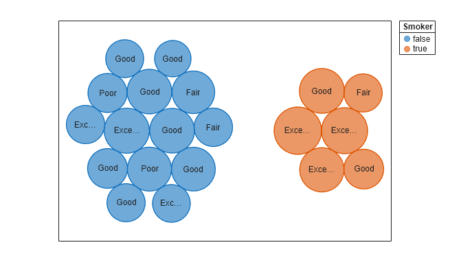 Figure contains an object of type bubblecloud.