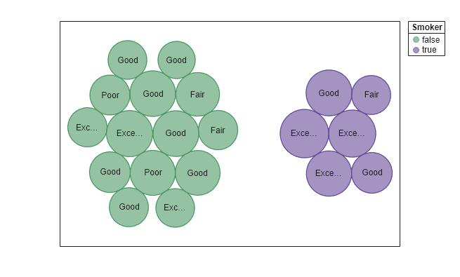 Figure contains an object of type bubblecloud.