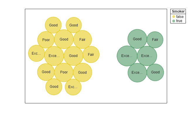 Figure contains an object of type bubblecloud.