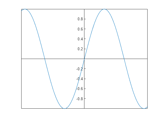 Box Chart Origin