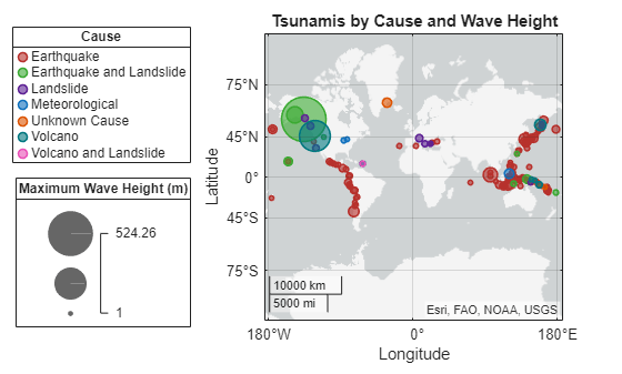 Figure contains an axes object with type geoaxes. The geoaxes object contains 7 objects of type bubblechart. These objects represent Earthquake, Earthquake and Landslide, Landslide, Meteorological, Unknown Cause, Volcano, Volcano and Landslide.