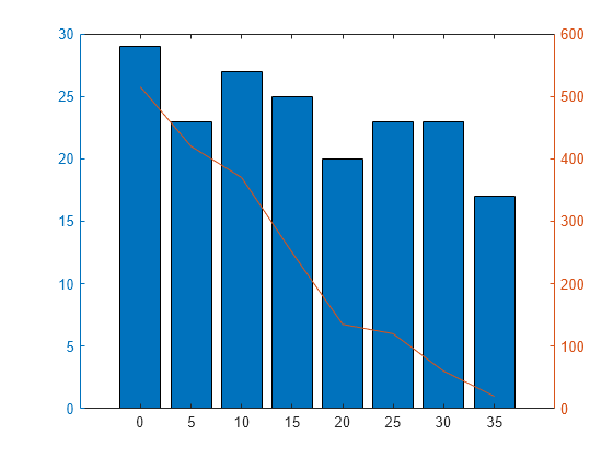 How To Make A Bar Chart In Matlab