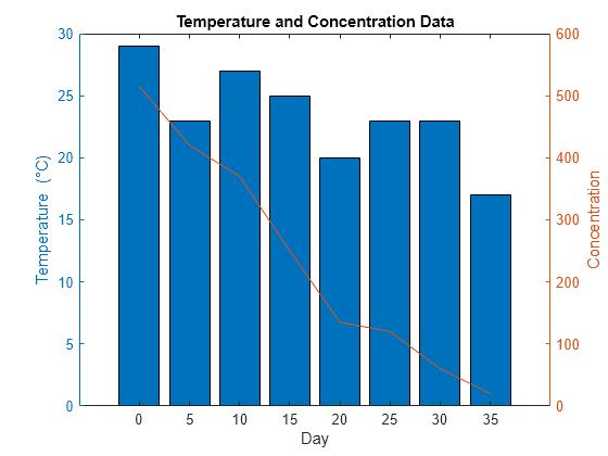 How To Combine Line And Bar Chart In Excel