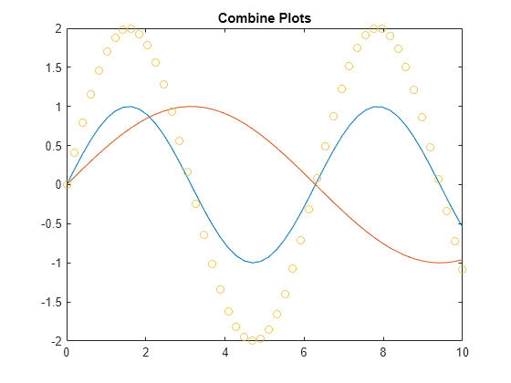 How To Create Two Graphs In One Chart