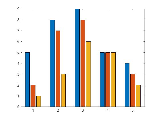 2d Column Chart