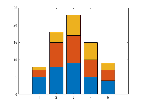 Mathematica Stacked Bar Chart