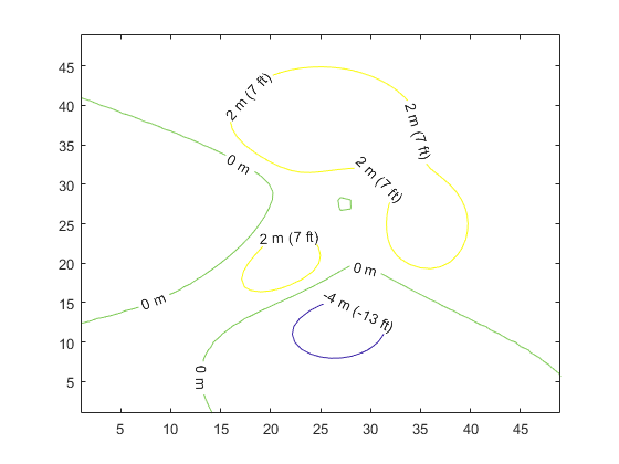 Is there a way to automatically draw ref lines at the peak of curve in a  plot? - JMP User Community