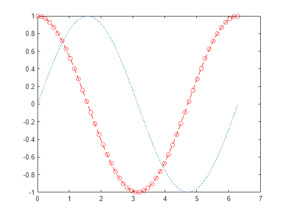 Create 2 D Line Plot Matlab Simulink