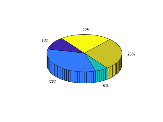 2 3 Pie Chart