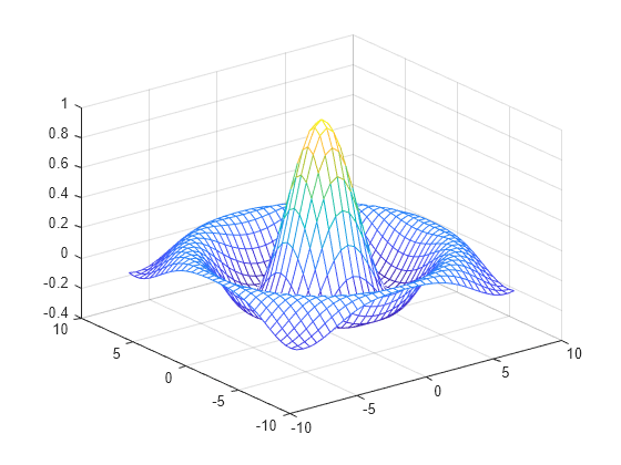 Mesh surface plot - MATLAB mesh