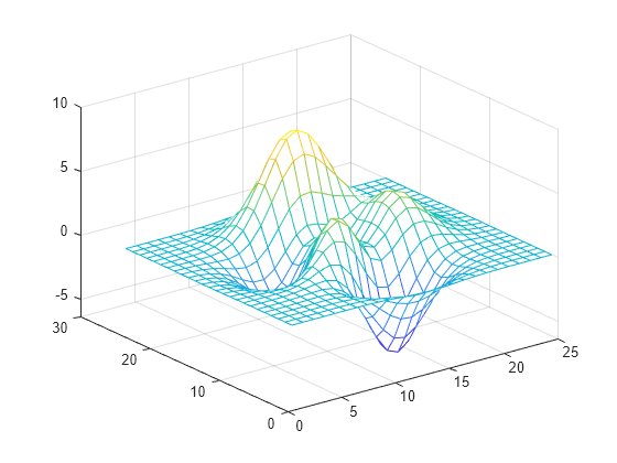 Plotting Points in 3D Dynamic Illustrator  GeoGebra