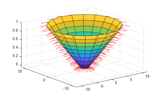 Surfnorm Surface Normals MATLAB