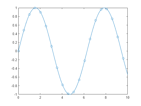 2-D Line Plot - Matlab Plot