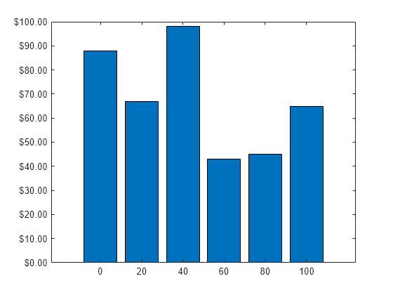 Specify Y Axis Tick Label Format Matlab Ytickformat