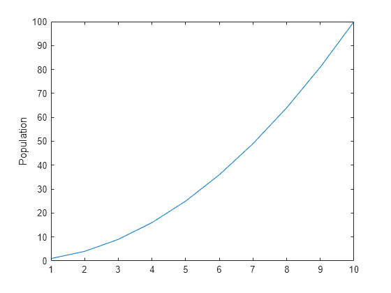 Label Y Axis Matlab Ylabel